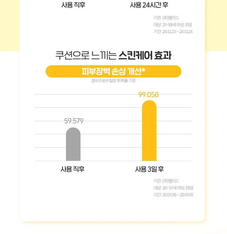 [광채커버/메이크업샵PICK] 차앤박 프로폴리스 앰플 인 커버 쿠션 15g 리필기획 (본품+리필) 상세페이지 12